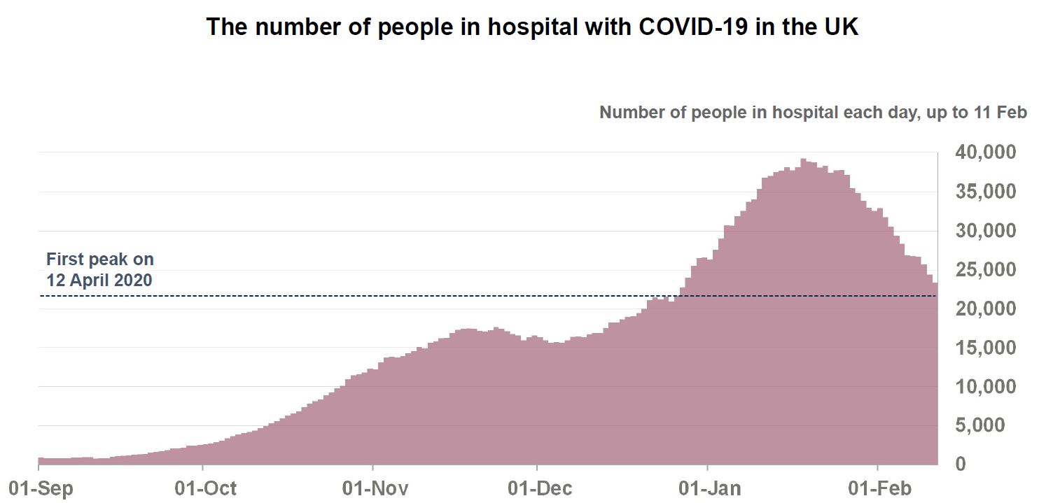 Number in hospital 11-2-2021 - enlarge